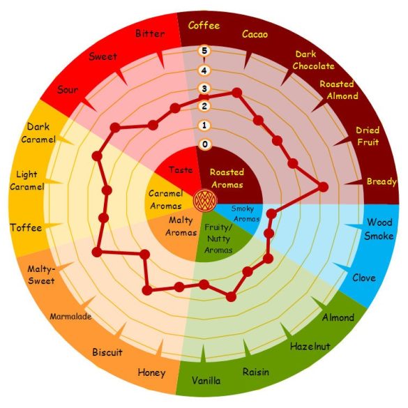 Caramunich Typ2 110-130 EBC