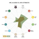 HBC 472 komló pellet 100g