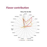 Lycos Müncheni maláta 12-15 EBC