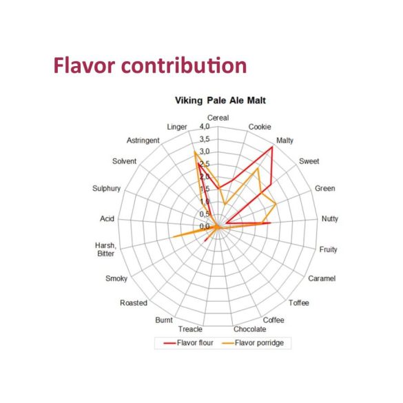Lycos Bécsi maláta 8-12 EBC