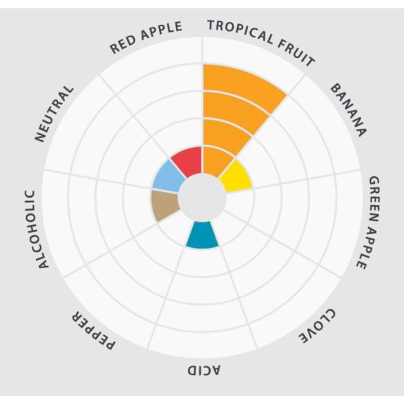 Lallemand Pomona sörélesztő 11g