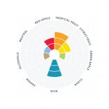 Lallemand Philly Sour sörélesztő 11g