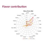 Viking Bécsi maláta 7-10 EBC