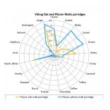 Viking Zab maláta 3-7 EBC 0,1kg