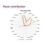 Viking Pilseni maláta 3-4 EBC