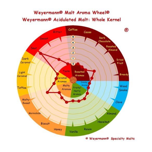 Weyermann Acidulated(savas) maláta 1,5-5 EBC 0,1kg
