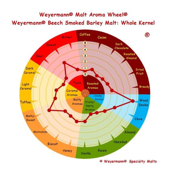 Weyermann Beech Smoked füstölt maláta 4-8 EBC
